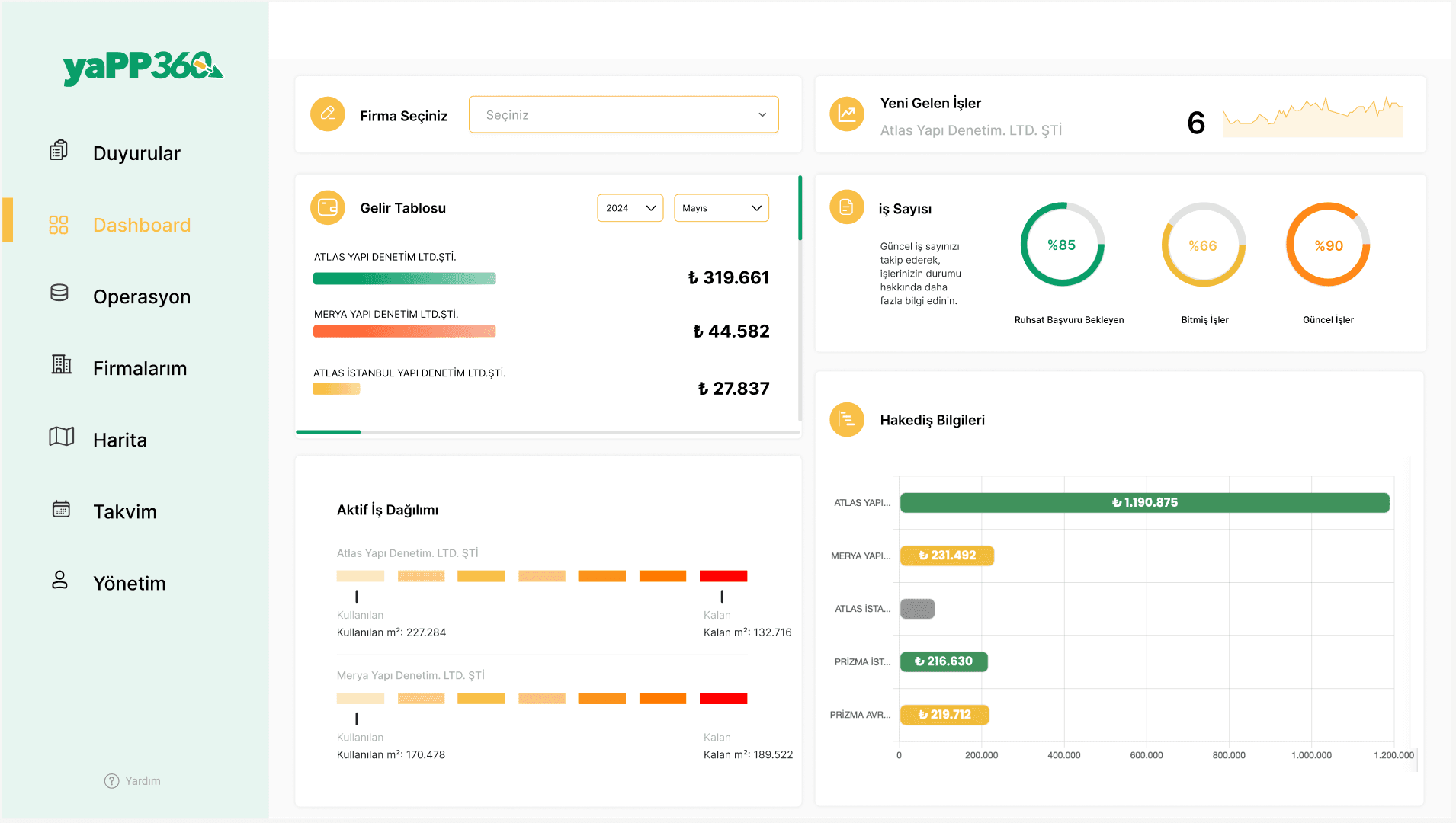 dashboard images